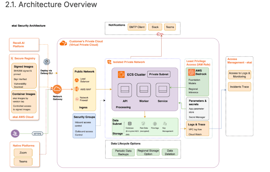 ekai deployment to AWS using Defang