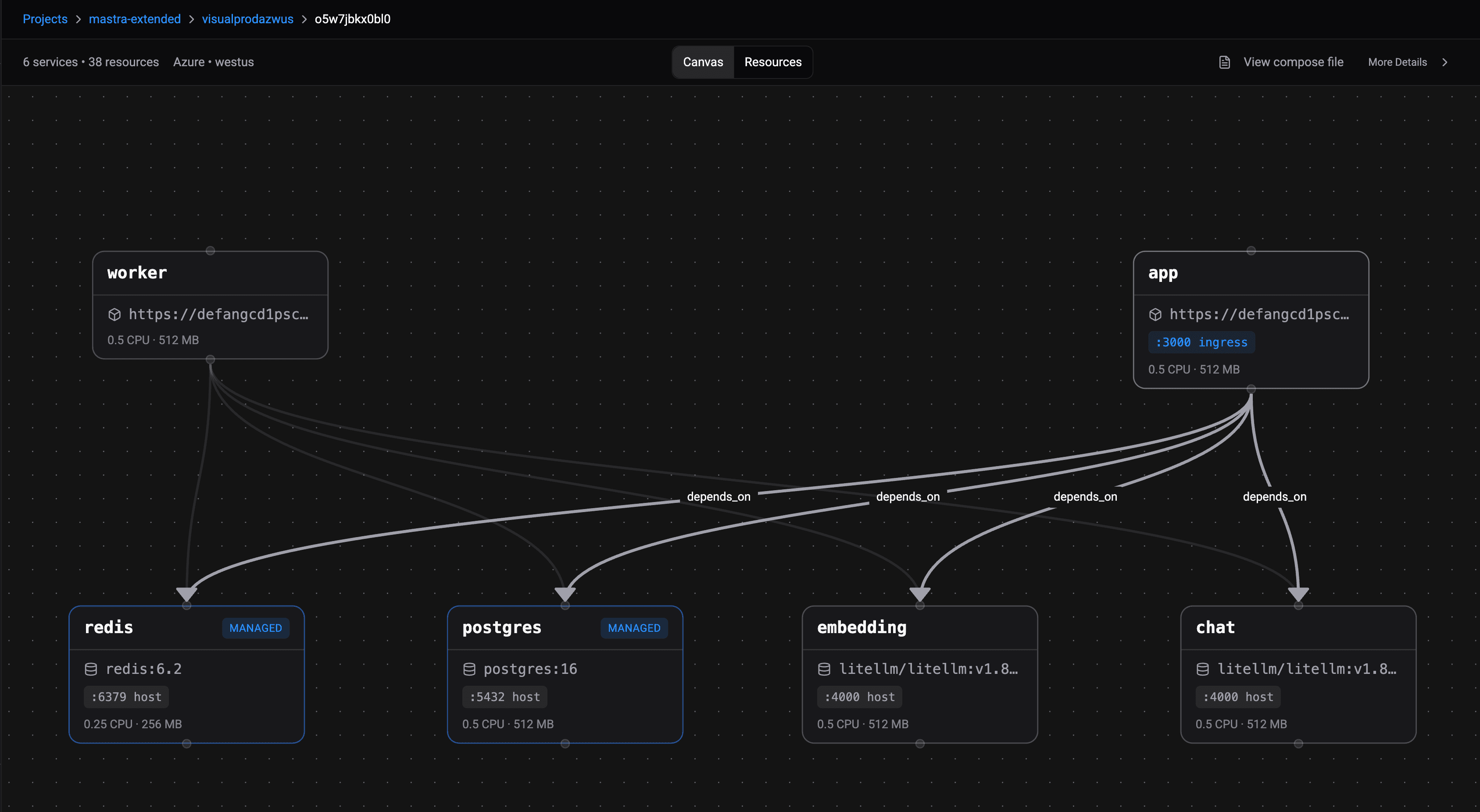 Compose Visualizer canvas showing service dependencies